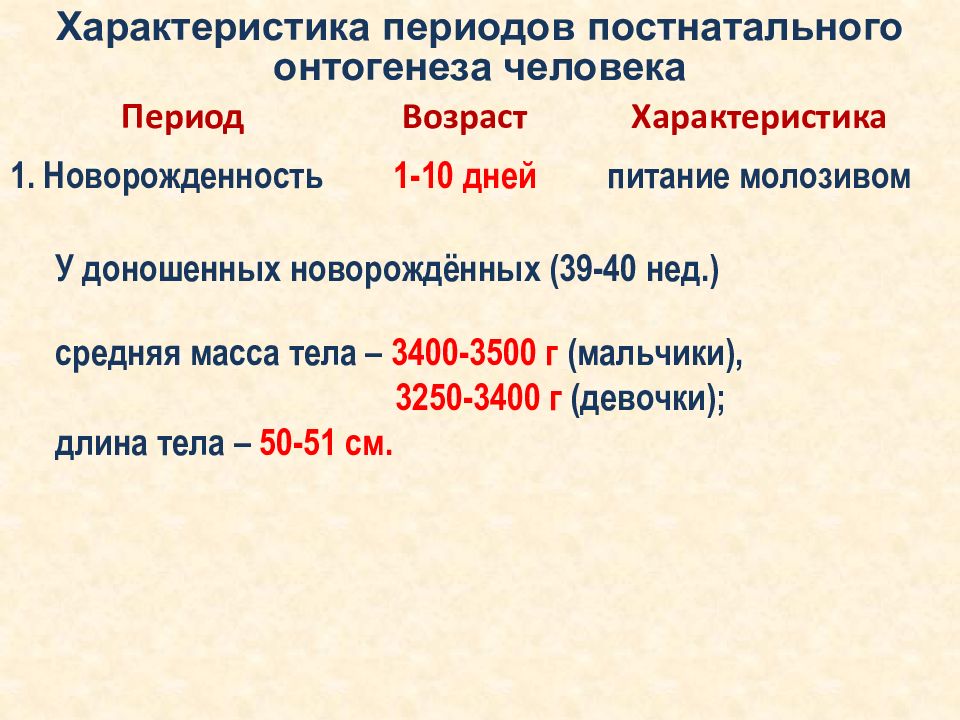 Возрастная антропология. Общая характеристика и периодизация постнатального развития.. Возрастные периоды постнатального развития человека. Периоды постнатального онтогенеза человека. В) характеристика периодов постнатального онтогенеза человека..