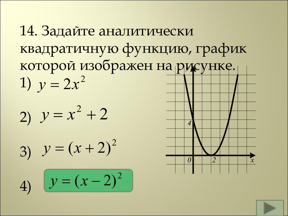 Задайте формулой вида y a x m 2 функцию график которой изображен на рисунке