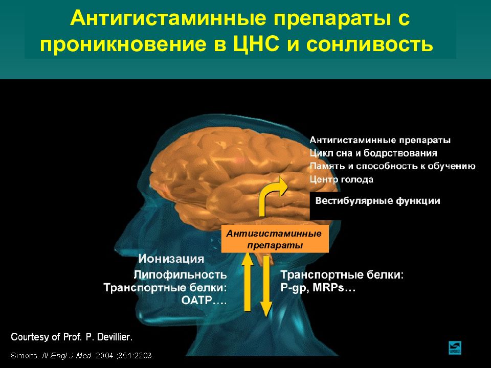 Антигистаминные не Угнетающие ЦНС. Антигистаминные лекарственные средства, Угнетающие ЦНС. Механизм действия антигистаминных препаратов. Антигистаминные препараты Угнетающие центральную нервную систему.