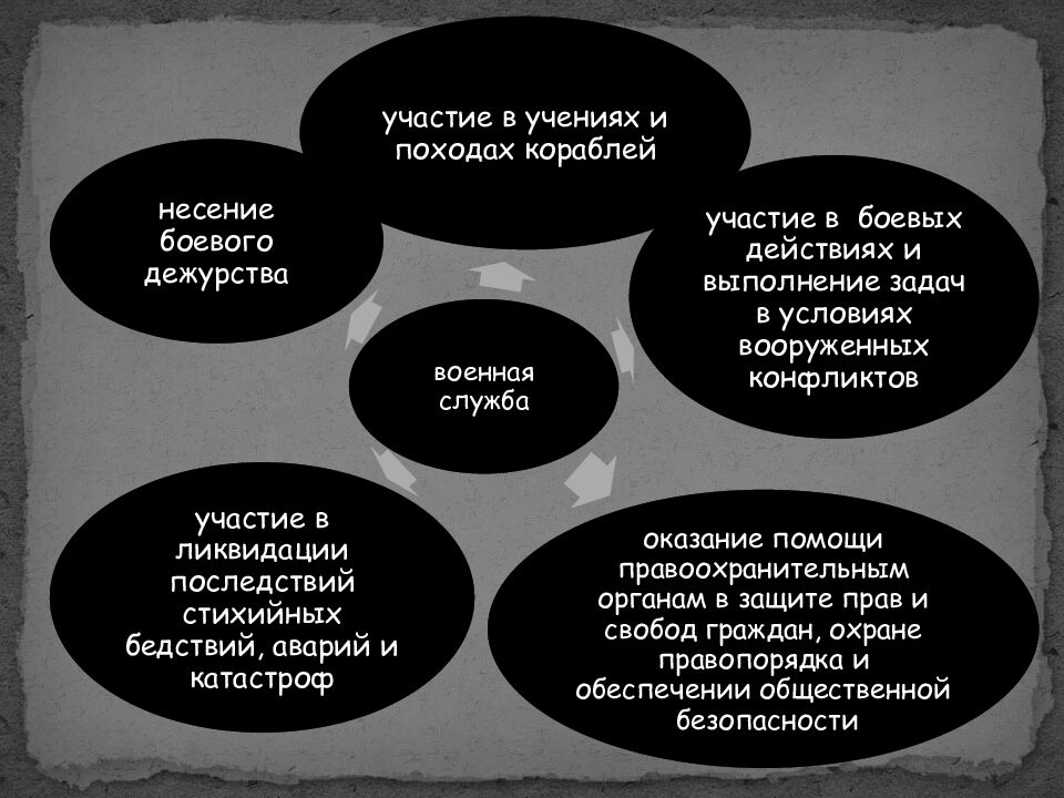 Защита Отечества