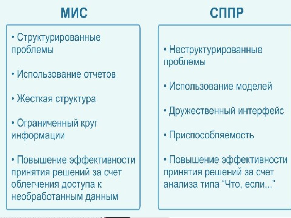 Как определить проблему. Неструктурированные и структурированные типы проблем. Хорошо структурированные проблемы это.