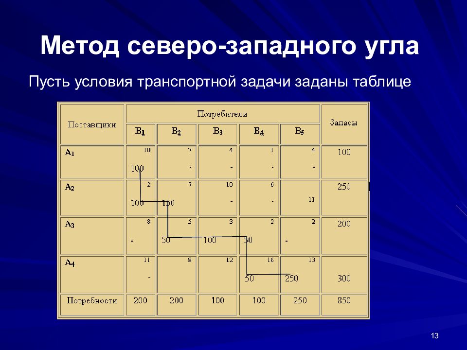 Метод северо западного угла построения опорного плана транспортной задачи