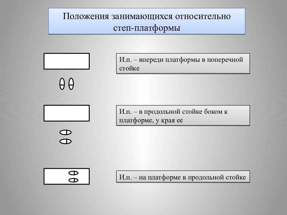 Положение занимающегося. Положения занимающихся относительно степ платформы. Основные подходы к степ платформе. Положение степ платформы. Положения относительно степ платформы.