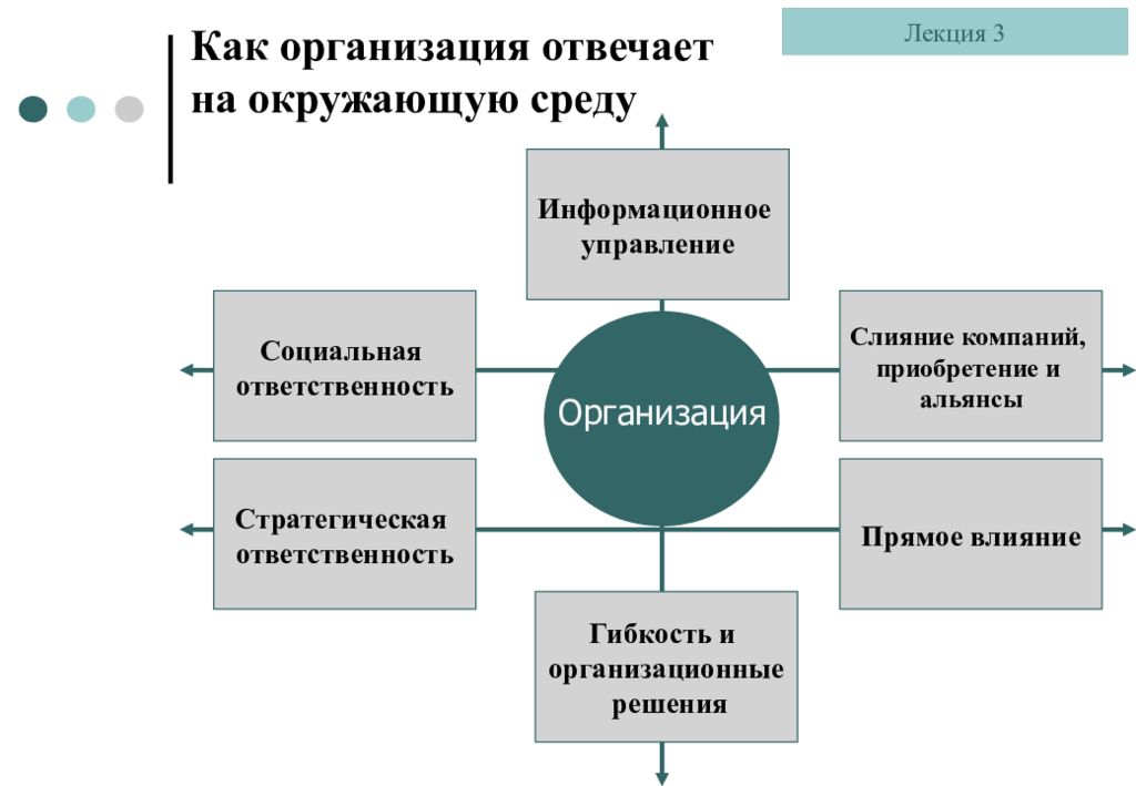 Управление предприятиями лекции. Концепции стратегического менеджмента. Стратегическое управление предприятием лекция. Стратегическая ответственность это.