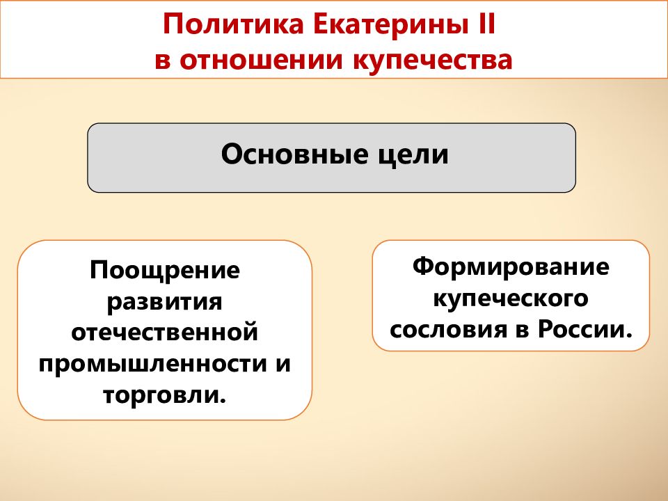 Социальная структура российского общества при екатерине