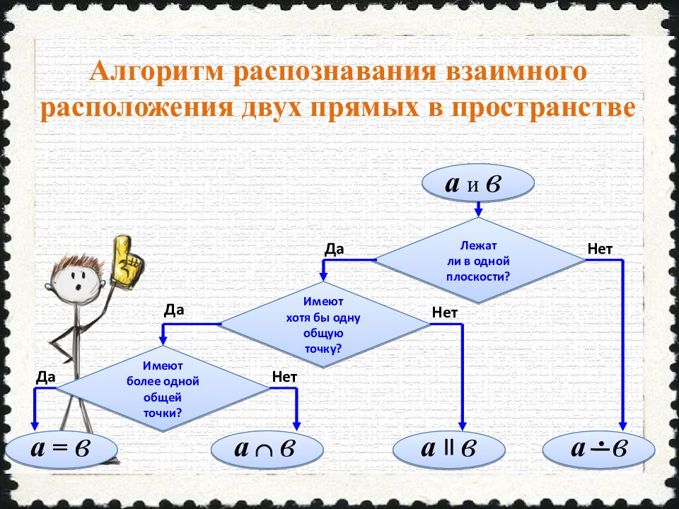 Алгоритм распознавания