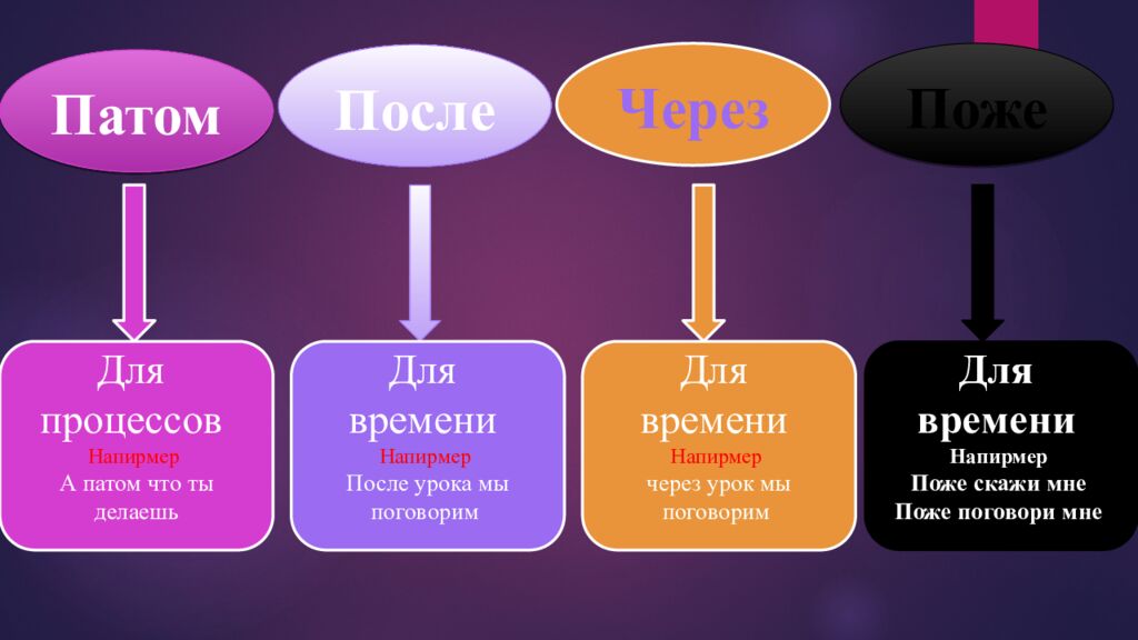 Русский язык МУХРИДДИН РАХМАТУЛЛАЕВ Желаем вам удачи в изучении русского языка