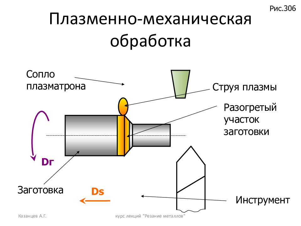 Примеры обработки металла. Плазменное упрочнение режущего инструмента. Плазменная обработка металлов схема. Плазменная обработка материалов. Плазменно механическая обработка.