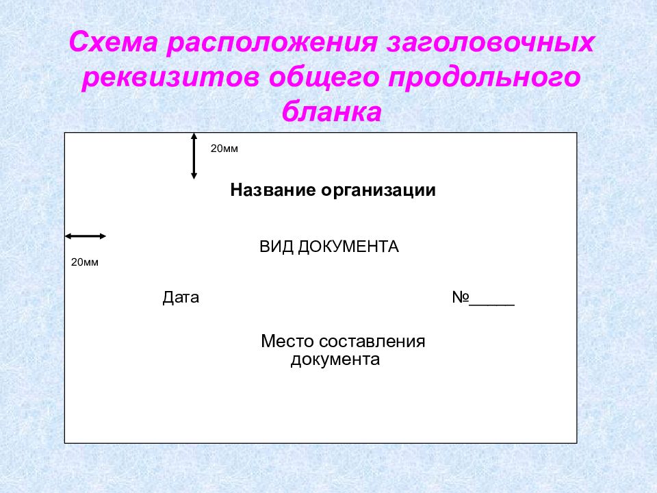 Продольные реквизиты документа. Расположение реквизитов по ГОСТ Р 7.0.97-2016 схема. Схема расположения заголовочных реквизитов. Реквизиты документа ГОСТ 2016. Расположение место составления в документе.