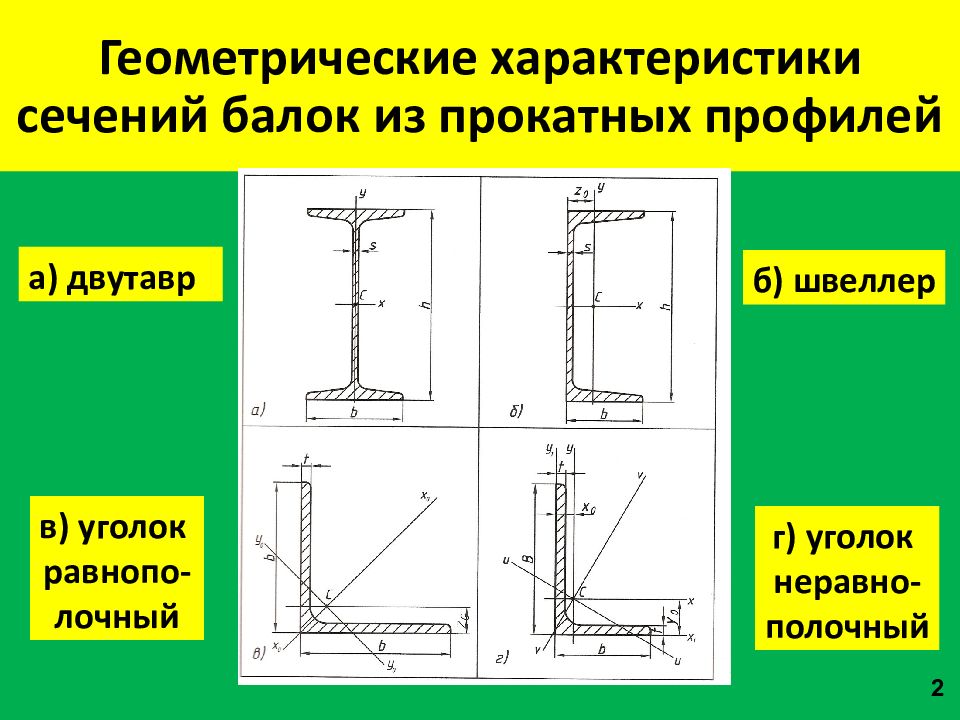 2 центр тяжести. Двутавровая балка центр тяжести. Центр тяжести двутавра и швеллера. Центр тяжести уголка равнополочного. Определение центра тяжести двутавра и швеллера.