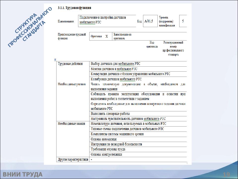 Профстандарт охрана труда. Трудовая функция водителя погрузчика по профстандарту.