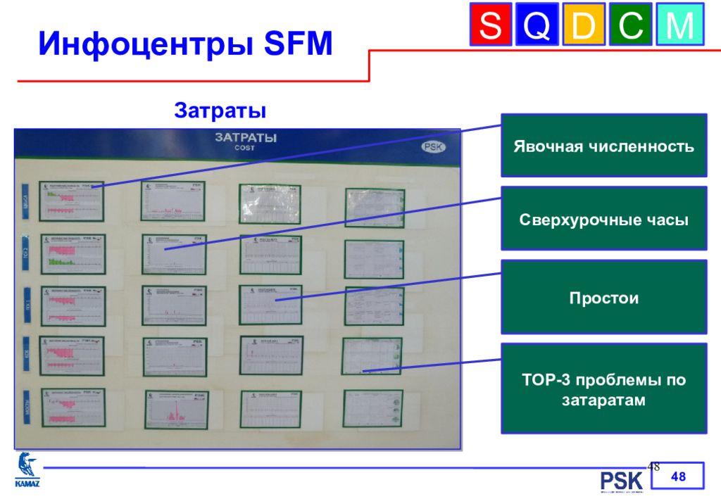 Блок 1 является. Доска ИНФОЦЕНТР. ИНФОЦЕНТР предприятия. ИНФОЦЕНТР ФЦК. Примеры инфоцентров.