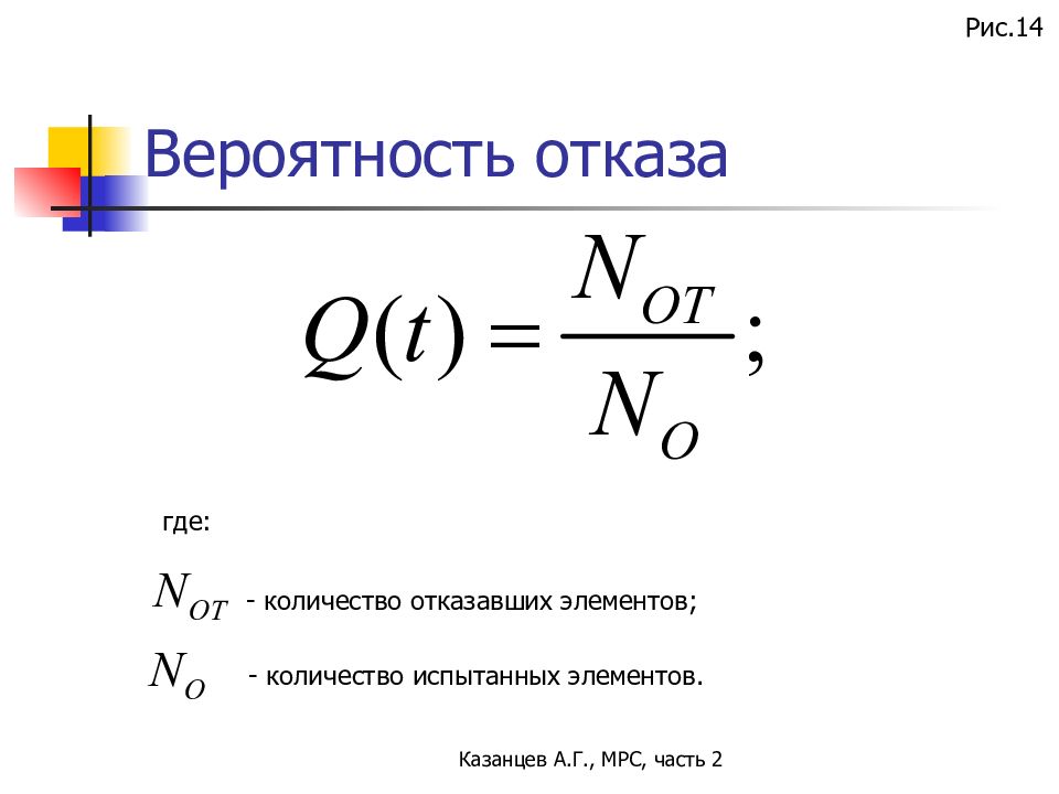 Вероятность отказа. Вероятность отказа формула. Расчет вероятности отказа. Вероятность отказа системы.