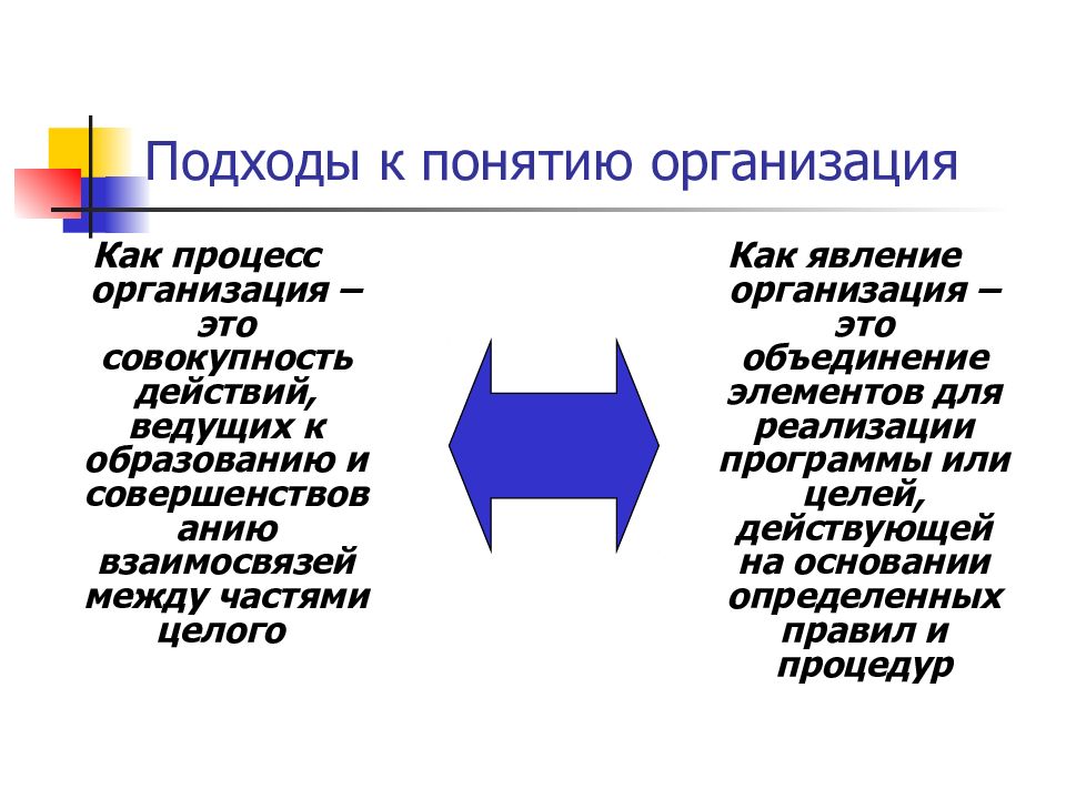 Понятие учреждение. Организация как процесс. Оргпнизациякак процесс. Организация как явление и организация как процесс. Подходы к понятию организация.