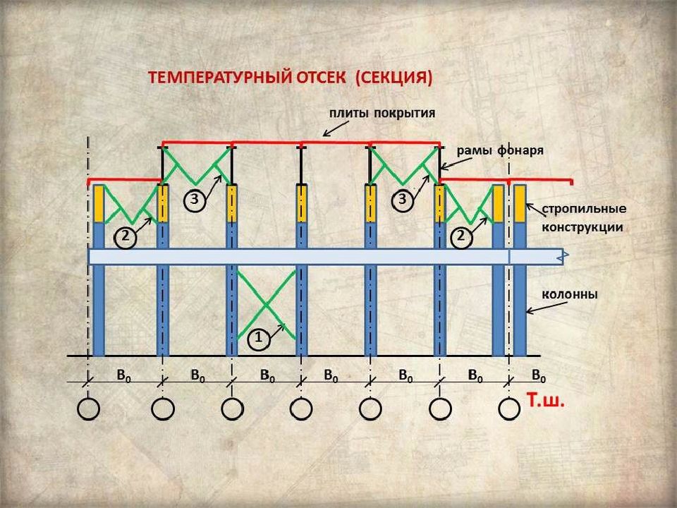 чертёж оси деформационный шов. температурный блок в промышленном здании. температурный шов в промышленном здании. контроллер autonics tzn4m-a4r 4 разряда,. терморегулятор на din рейку.