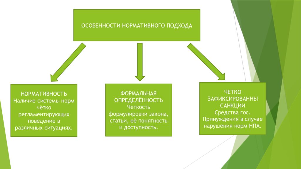 Современные подходы. Современные подходы к пониманию права таблица 10 класс. Современные подходы к пониманию права 10 класс Боголюбов. Современные подходы к пониманию права. Современный подход к понятию право.