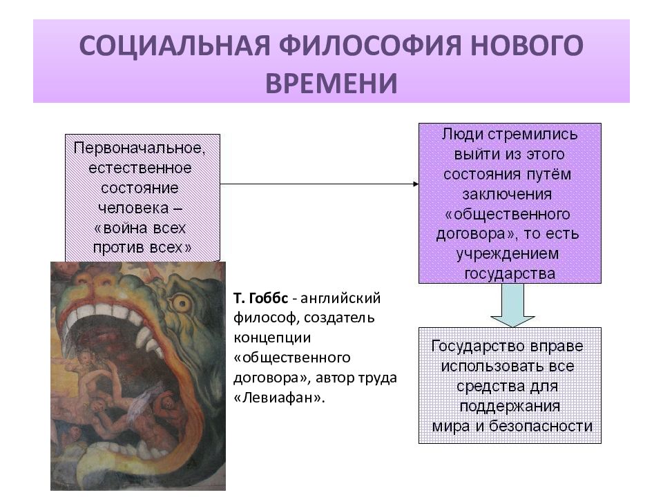 Социально философский. Философия нового времени. Философия нвовог овремени. Социальная философия нового времени. Социальная философия нового времени идеи.