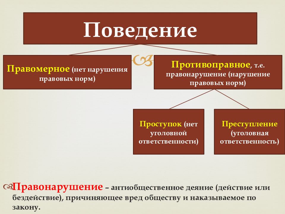 Сложный план уголовной ответственности