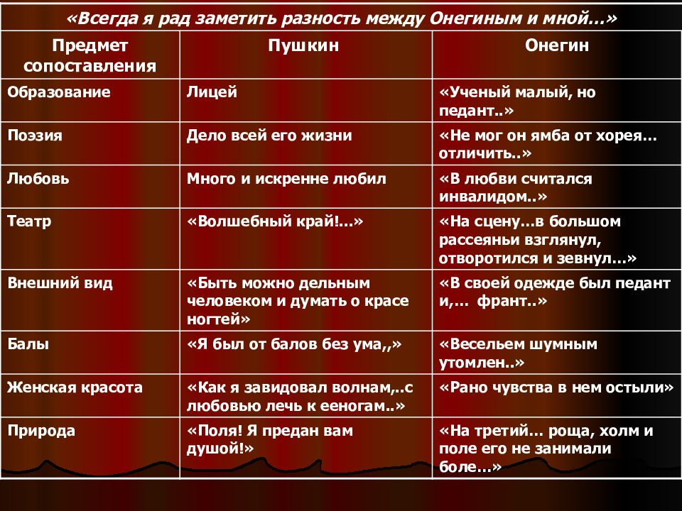 Презентация история создания евгения онегина