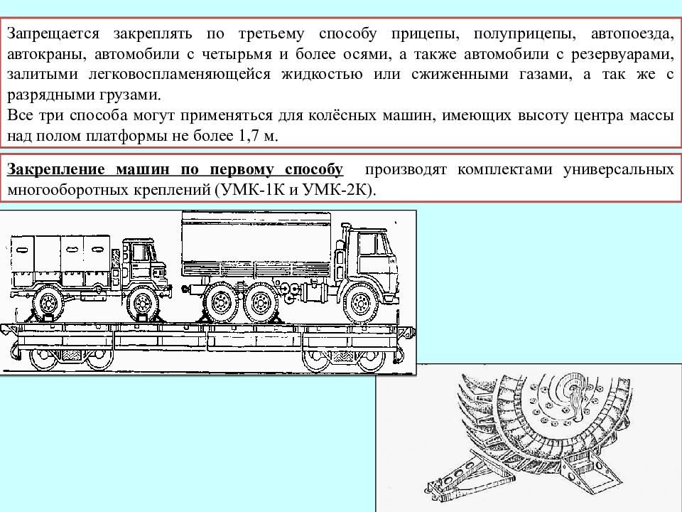 Третьим способом. Схема погрузки на эшелон. План погрузки воинского эшелона схема. Схема погрузки военной эшелона. План погрузки воинского эшелона.