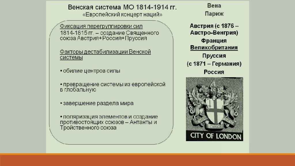 Венская система. Венская система международных отношений и священный Союз.. Принципы Венской системы 1815. Принципы Венского конгресса 1814-1815. Венская система 1815 основные положения.