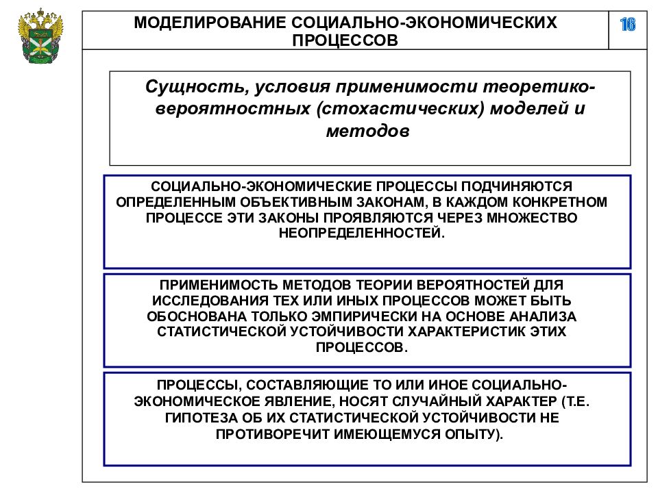 Подходы социальных процессов. Моделирование социально-экономических процессов. Математическое моделирование социально-экономических процессов. Социально экономическое моделирование. Основы моделирования социально-экономических процессов.