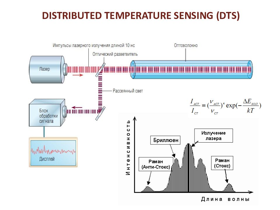 Измерение технологических параметров. Distributed temperature Sensing. DTS (distributed temperature Sensing). Distributed temperature sensor. DTS sensor.