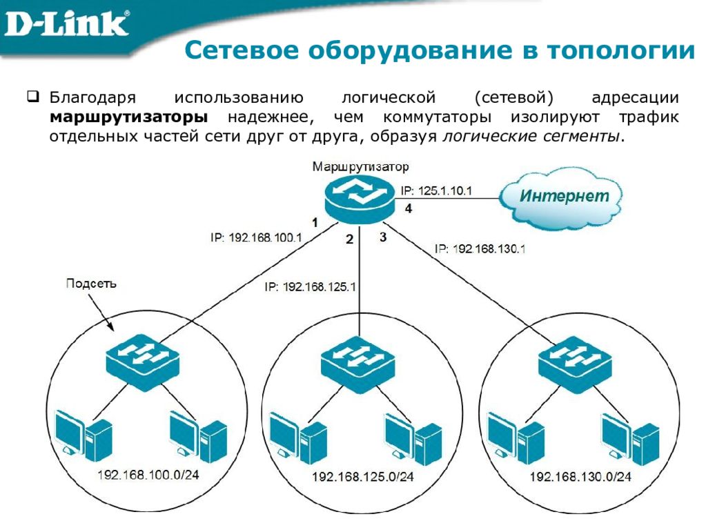 Сетевое оборудование в топологии