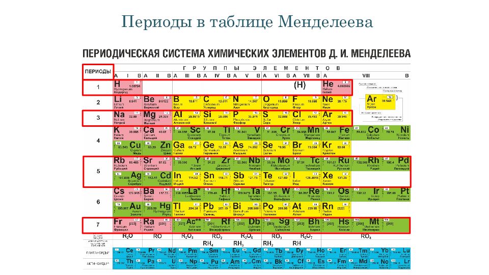 Из периодической таблицы выбран один из элементов который ты видишь на рисунке