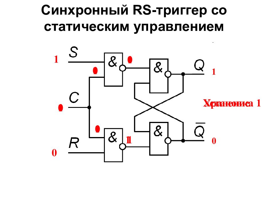 Синхронный rs триггер схема