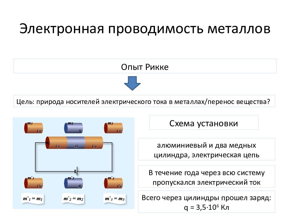 Проводимость металлов