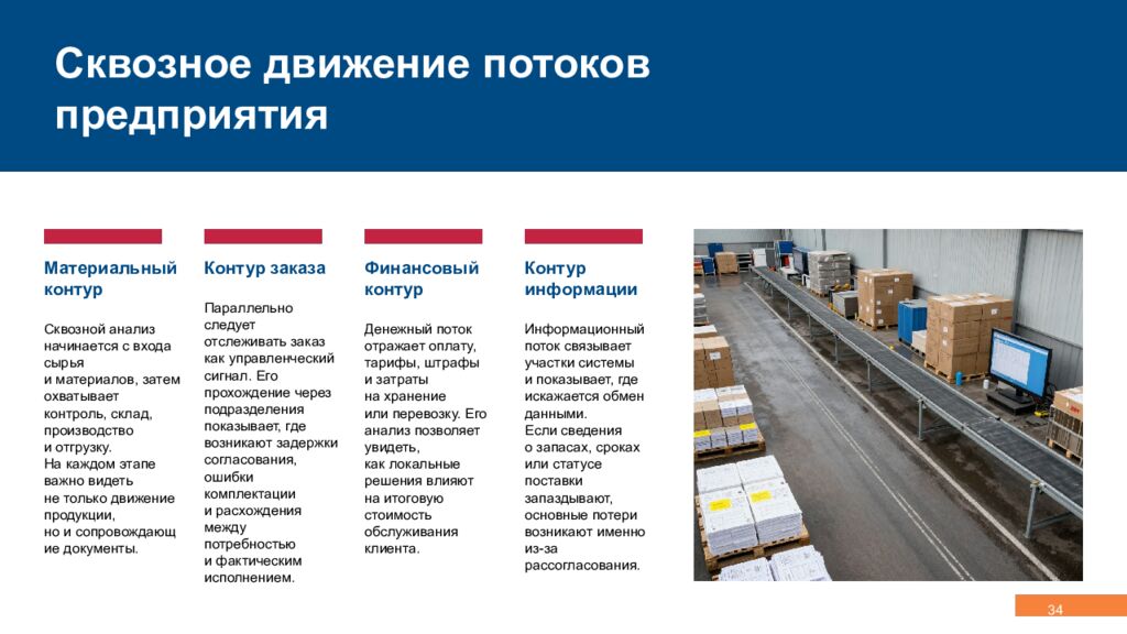 Концепция, эволюция и методология логистики Управление сквозными потоками,