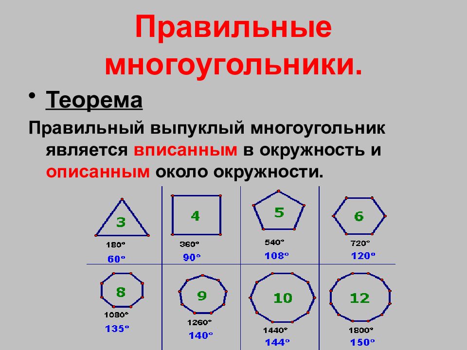 Презентация правильные многоугольники 6 класс дорофеев