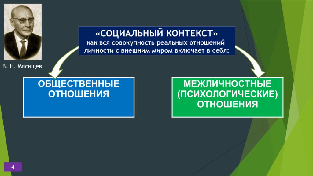 Автор понятия социальная связь. Понятие социального контекста. Социальный контекст это в психологии. Социальный контекст Автор. Теория социального контекста.