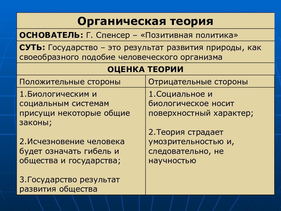 Органическая теория государства. Органические концепции происхождения государства. Органическая теория происхождения государства плюсы и минусы. Органическая теория плюсы и минусы. Плюсы органической теории происхождения государства.