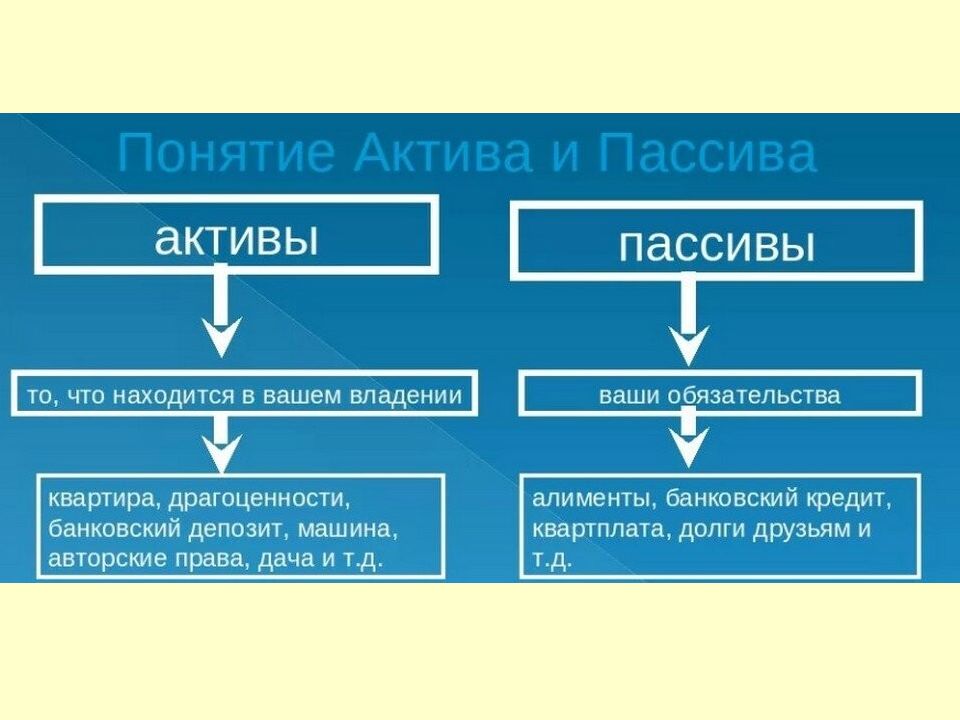 Экономические функции домохозяйства. Активы и пассивы презентация. Роль семьи и домохозяйства в маркетинге. Сглаживание потребления домохозяйства во времени в экономике. Разложение потребление домохозяйств во времени это.