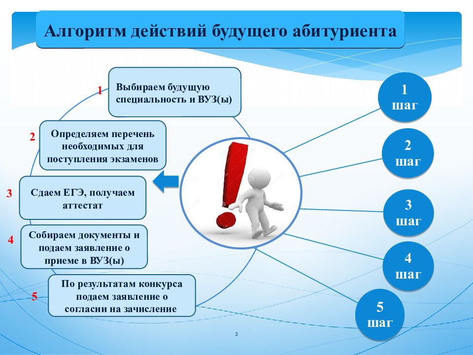 Презентации для вуза