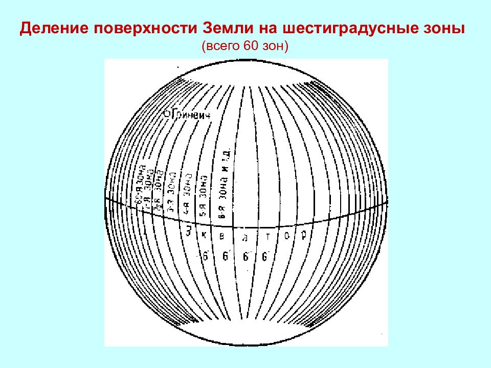 Разделяющая плоскость. Шестиградусные зоны. Шестиградусные и трехградусные зоны. Деление математической поверхности земли на шестиградусные зоны. Шестиградусные зоны на карте земли.