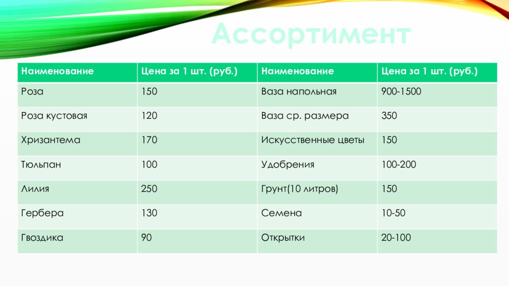 Памятка по созданию мини проекта моя фирма