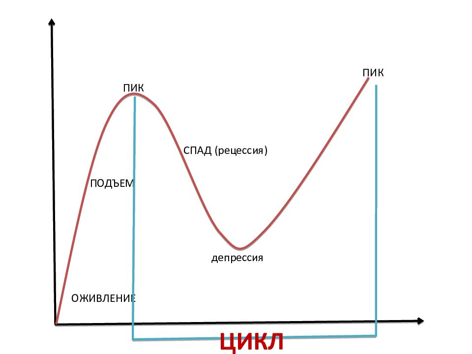 Подъем спад