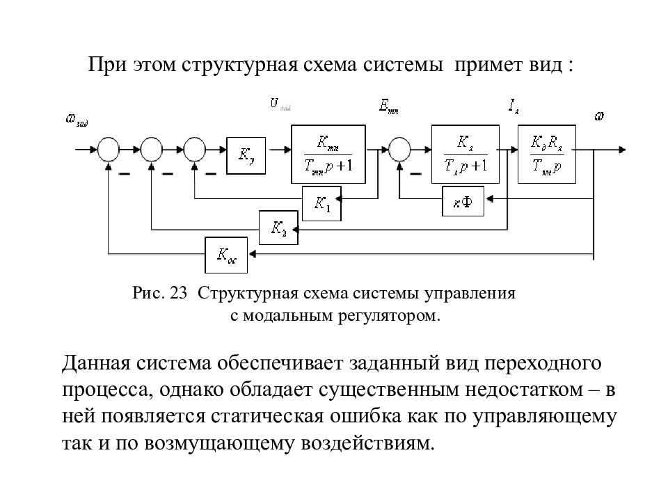 Структурные схемы машин