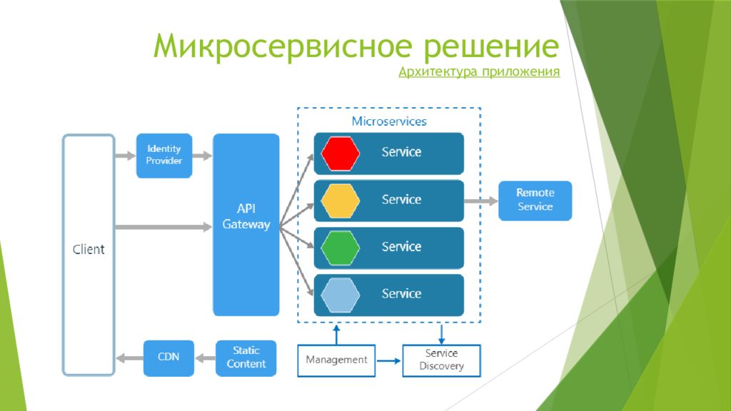 Пример сайта structura app