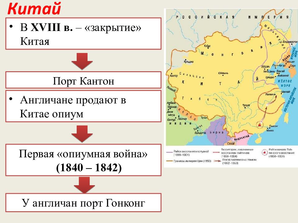 Страны азии в 19 начале 20