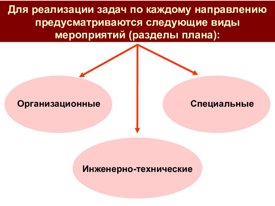 Реализовывать задачи. Задачи по каждому направлению.