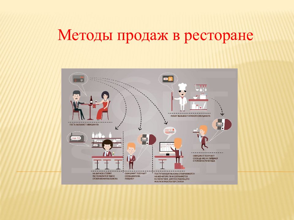 Методы продаж в ресторане