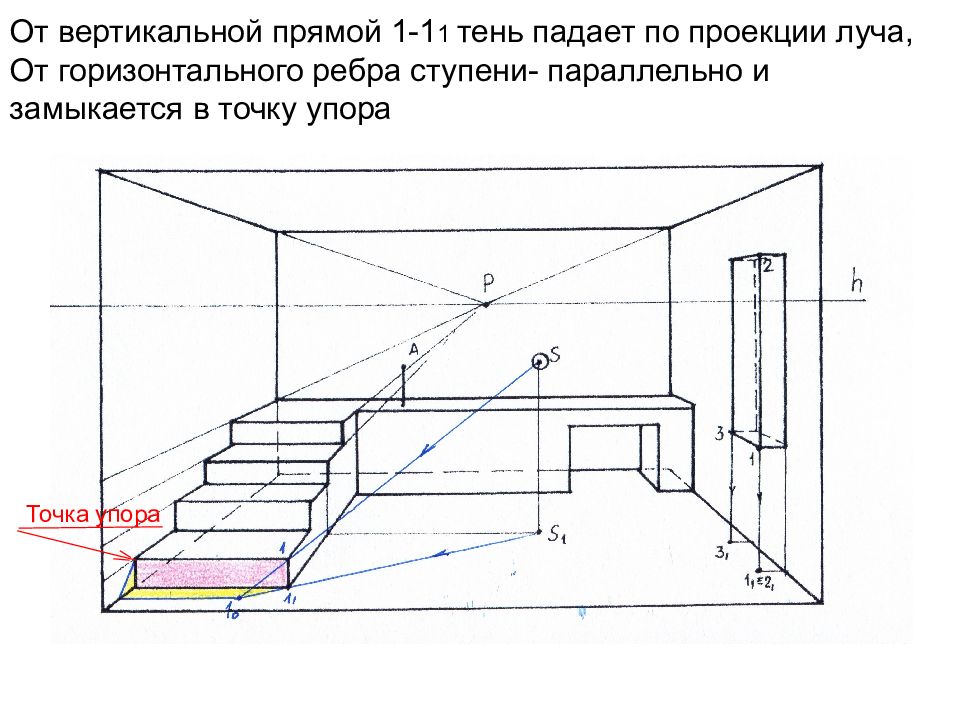 Горизонтальная вертикальная проекции. Горизонтальная и вертикальная проекция. Вертикальная проекция. Тень от лестницы в перспективе. Построение теней в перспективе интерьера лестницы.