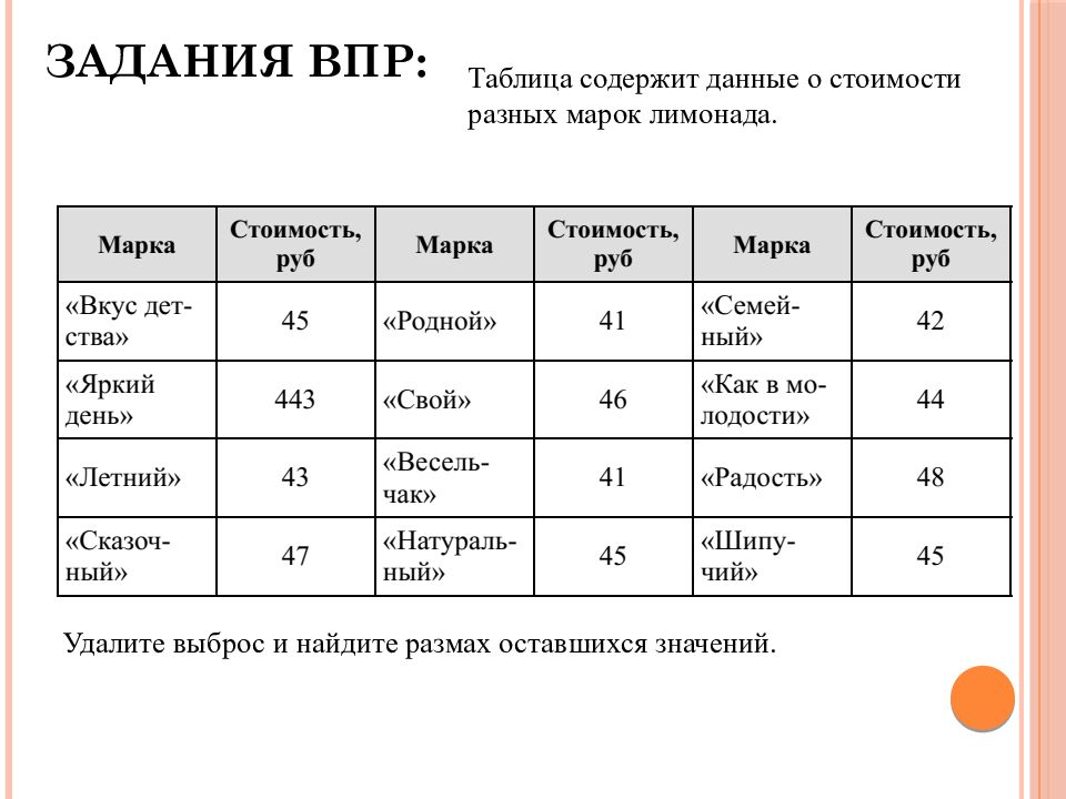 Задания ВПР: