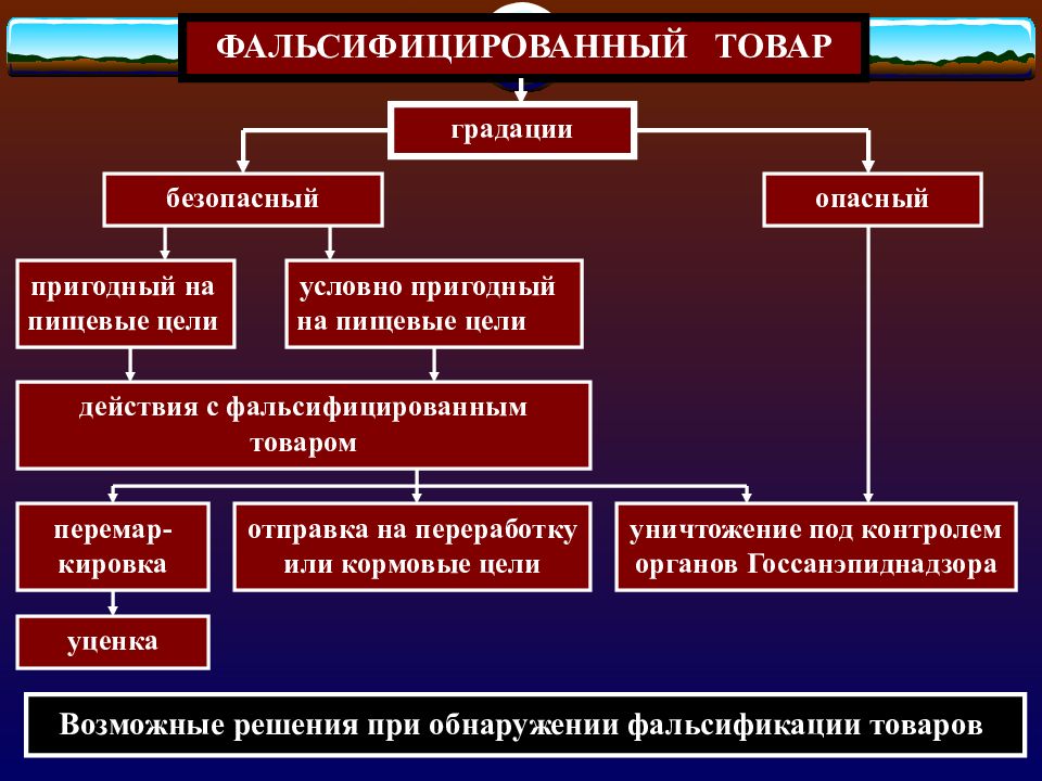 Идентификация и фальсификация товаров