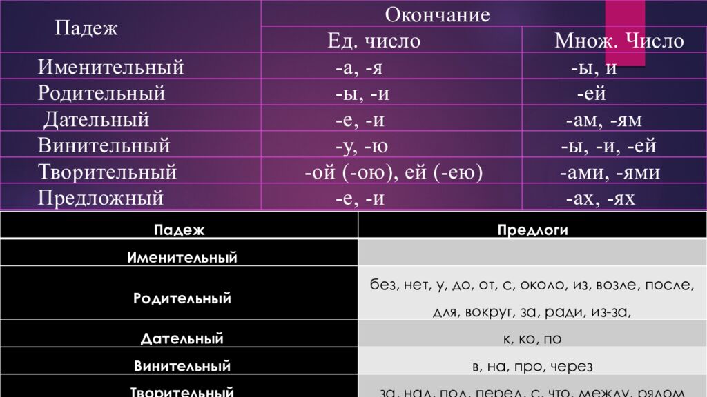 Русский язык МУХРИДДИН РАХМАТУЛЛАЕВ Желаем вам удачи в изучении русского языка