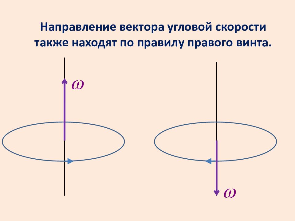 Как направлены векторы скорости